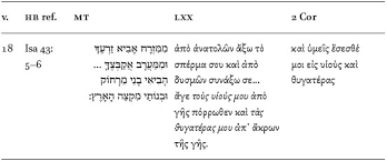 Firefighters for christ 30151 banderas ave. Qumran Jubilees And The Jewish Dimensions Of 2 Corinthians 6 14 7 1 In The Religious Worldviews Reflected In The Dead Sea Scrolls