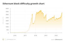 So what's the most profitable crypto to mine in 2020? Ethereum Mining A Beginner S Guide On How To Mine Ethereum