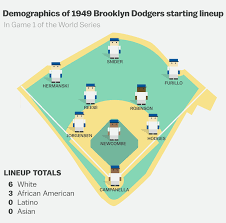 This Is Why Baseball Is So White Vox