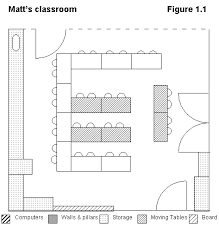 Group Seating In Primary Schools An Indefensible Strategy