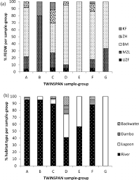 Image result for Hydrostachys polymorpha
