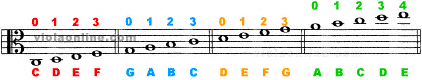 Viola Online Fingering Chart