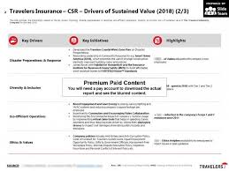 Simple Guidance For You In Who Owns Travelers Insurance Company Who Owns Travelers Insurance Company Disaster Response Insurance Home Health Care