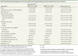 In your first email, you've tried to build trust by showing your past work and adding some social proof. Jama Network On Twitter Changes In Visual Acuity And Vision Specific Functioning In Singapore Malay Adults Https T Co Wspewajsxq