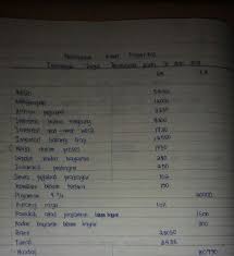 Doc kerja kursus pengajian perniagaan 2015 nurul. Contoh Pengenalan Kerja Kursus Prinsip Perakaunan 2019