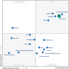 Https M Softchoice Com Web Newsite Product Catalog Partners Kaspersky Assets Kaspersky Magicquadrant 2015 Print Pdf