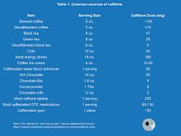 The Lifters Guide To Caffeine Stronger By Science
