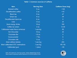 the lifters guide to caffeine stronger by science