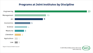 International Branch Campuses In China And The United Arab