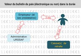 • relevés de compte et talons de chèques 10 ans. Duree De Conservation Du Bulletin De Salaire Suite Arcateg Methode D Archivage Par Categorie