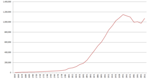 Demography Of Birmingham Wikipedia