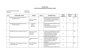 Mulai tahun 2020, usbn pada jenjang smp akan diterapkan pada seluruh mata pelajaran termasuk seni budaya. Doc Kisi Kisi Soal Ujian Sekolah Berstandar Nasional Usbn Azzahra Raysna Academia Edu