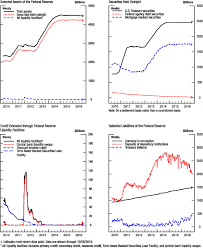 Frb Balance Sheet Developments Quarterly Report Overview