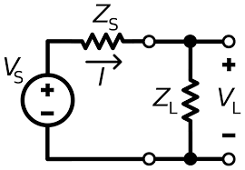 Impedance Matching Wikipedia