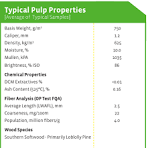China Untreated Fluff Pulp Imported Pulp Jumbo Roll Raw ...
