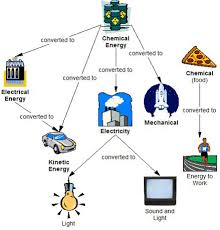 Energy Conversion Egee 102 Energy Conservation And