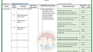3.1 merinci ungkapan, ajakan, perintah, penolakan yang terdapat dalam teks cerita atau lagu yang. Kisi Kisi Soal Uas Pas Kelas 2 Tema 1 K13 Revisi 2021 Guru Maju