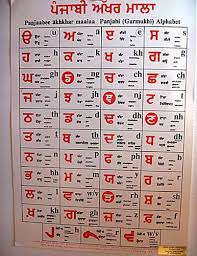 How To Learn Gurmukhi Alphabet Alphabet Image And Picture