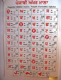 how to learn gurmukhi alphabet alphabet image and picture