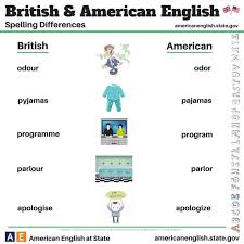 British American English Como Aprender Ingles Basico Como Aprender Ingles Rapido Britanico Vs Americano