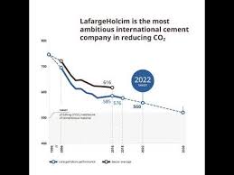 Our Co2 Emissions Reduction Lafargeholcim Com