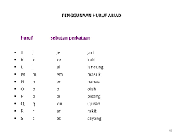 Nan berat tidak terpikul, nan ringan tidak terjinjing. Pembakuan Bahasa Ppt Download