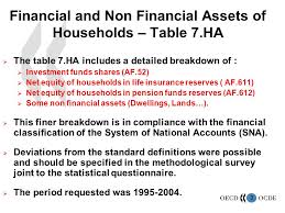 Please register now to read all responses and to join this discussion yourself. Financial And Non Financial Assets Of Households And Institutional Investors Progress Report Working Party On Financial Statistics Paris October Ppt Download