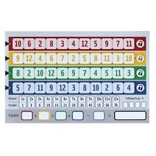 Hier gelangen sie zu einer großen auswahl. Qwixx Gemixxt Zusatzblock Zusatzblocke 2er Pack Neuen Spielvarianten Wurfelspiel Spielzeug Gesellschaftsspiele