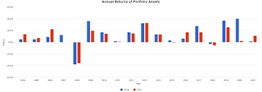 We provide quality programs covering local issues and items of interest. Vug And Vtv Build Your Own Growth And Value Allocation Nysearca Vtv Seeking Alpha