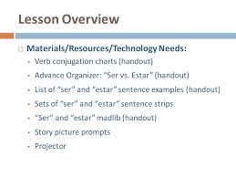 Ser Vs Estar Advance Organizer Model Lesson Presentation