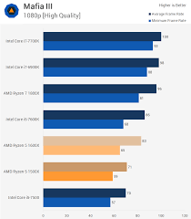 Amd ryzen 5 1500x advantages. Amd Ryzen 5 1600x 1500x Review Gaming Performance Scss