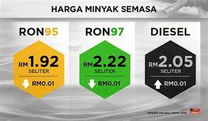 Semakan kelayakan subsidi minyak petrol. Subsidi Minyak Petrol 2020 Jimat Minyak Petrol Ini Langkah Bijak Yang Perlu Dilakukan Kaedah Pembayaran Program Subsidi Petrol Fancist