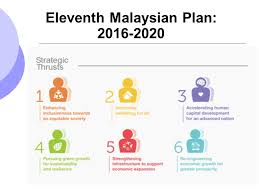 The 11mp theme is anchoring growth on people, where people are the centrepiece of all development efforts, complemented by ensuring that no section of society is left behind in. Topic 2 Economic Plans And Policies Ppt Video Online Download