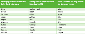 Most popular african american baby names. Best Baby Names For 2021 Mamamagic