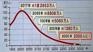 Peternakan babi national hog farmer. Populasi Penduduk Jepang Tahun 3000 Diperkirakan Hanya 2 000 Orang Tribunnews Com Mobile