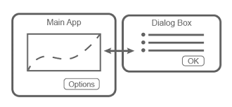 Plot the functions y1 = sin(2 pi x) and y2 = cos(2 pi x) for x in the interval 0, 1 using sometimes you want a single figure containing several individual subplots. Create Multiwindow Apps In App Designer Matlab Simulink