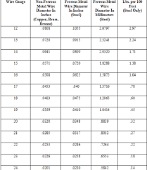 wire gauge conversion chart maille is riveting