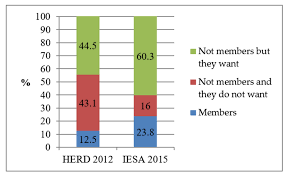 1/2011, cu modificările şi completările ulterioare Education Sciences Free Full Text The Social Responsibility Among Higher Education Students Html