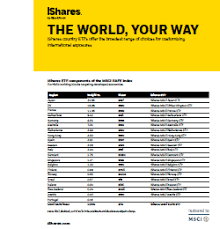 Ishares Msci Saudi Arabia Etf Ksa