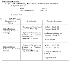 L Equivalence De Diplome De Ista