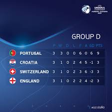As ever, bbc brings extensive coverage of this summer's. 2021 U21 Euro Hungary And Slovenia Page 31 Uefa European Football Forum