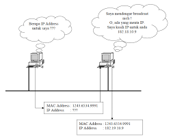 Image result for komputer terapan jaringan pdf