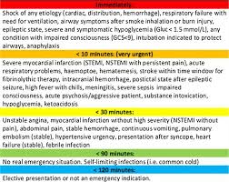 2 copyright belongs to the manchester triage group all rights reserved. Optimizing Triage And Hospitalization In Adult General Medical Emergency Patients The Triage Project Bmc Emergency Medicine Full Text