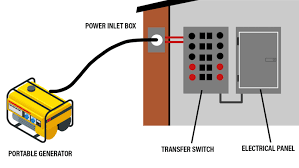 Maybe you would like to learn more about one of these? Standby Vs Backup Generators Which Is Best Reviewed