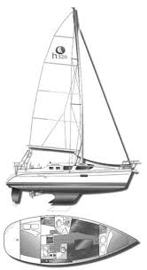 Beneteau 311, Catalina 310 and Hunter 326 Used Boat Comparison