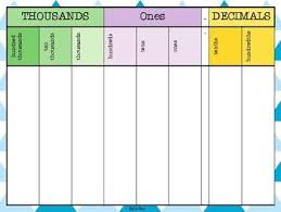 22 Different Place Value Tables For A Range Of Different Activities Acara Count Collections To 100 By Partitioning Place Values Decimal Chart Math Decimals