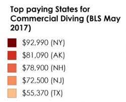Underwater Welding Salary The Real Numbers How Much Can You Earn Underwater Welding Underwater Welding Salary Welding