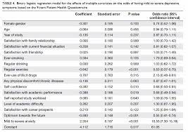 Check spelling or type a new query. Depression And Anxiety Among University Students In Hong Kong Hkmj