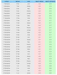 Menjelang kehadirannya, jadwal buka puasa dan imsak 2019 pun menjadi salah satu informasi penting yang senantiasa dipantau oleh umat islam, khususnya di indonesia. Jadual Imsak Dan Berbuka Puasa Bagi Negeri Sabah 2019 Sii Nurul Menulis Untuk Berkongsi