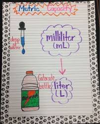 math anchor charts liter and milliliter anchor chart